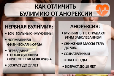 Лечение булимии в Сортавале