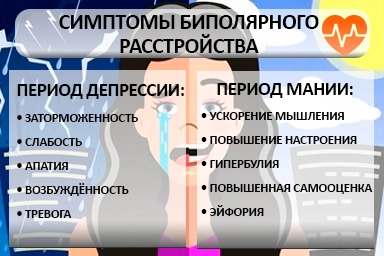 Лечение биполярного расстройства в Сортавале