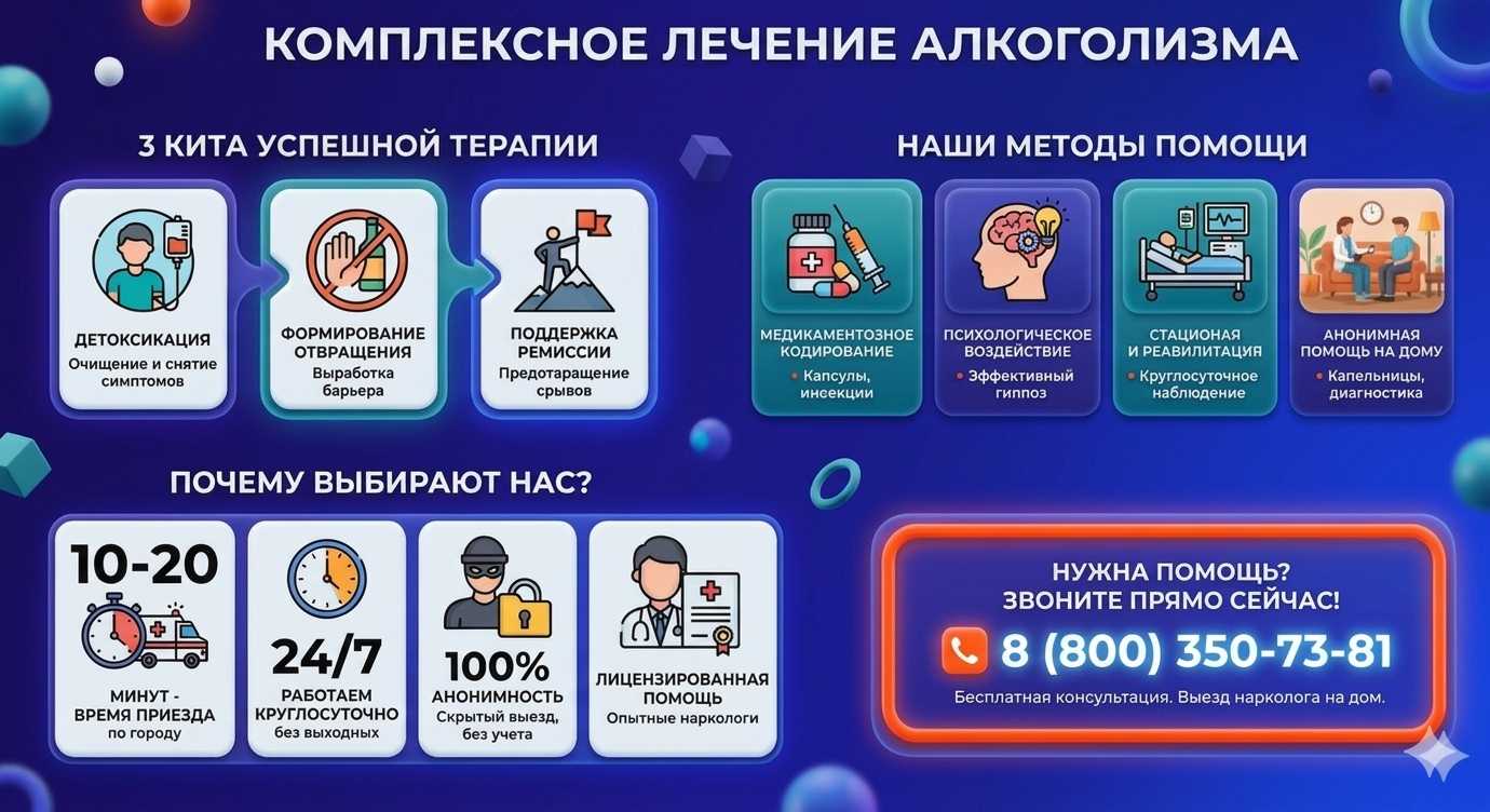 Инфографика о методах лечения алкоголизма в Сортавале: детоксикация, кодирование и анонимная помощь на дому от клиники Похмельная служба.